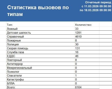 ������ �� � ������������ �� ������ � 11.03.26 �. �� 18.03.26 �