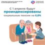 С 1 апреля Отделение СФР по Республике Ингушетия проиндексировало социальные и государственные пенсии на 6,8%