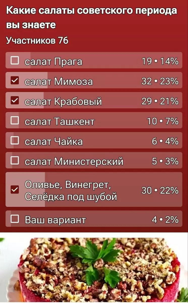 Секреты идеального салата Министерский для вашего праздника
