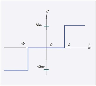 ����������� ���������� ��� ������: ������������� ��� ���� � ��������� ������