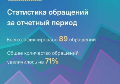 ЦУР Ингушетии сократил поток обращений на 40%
