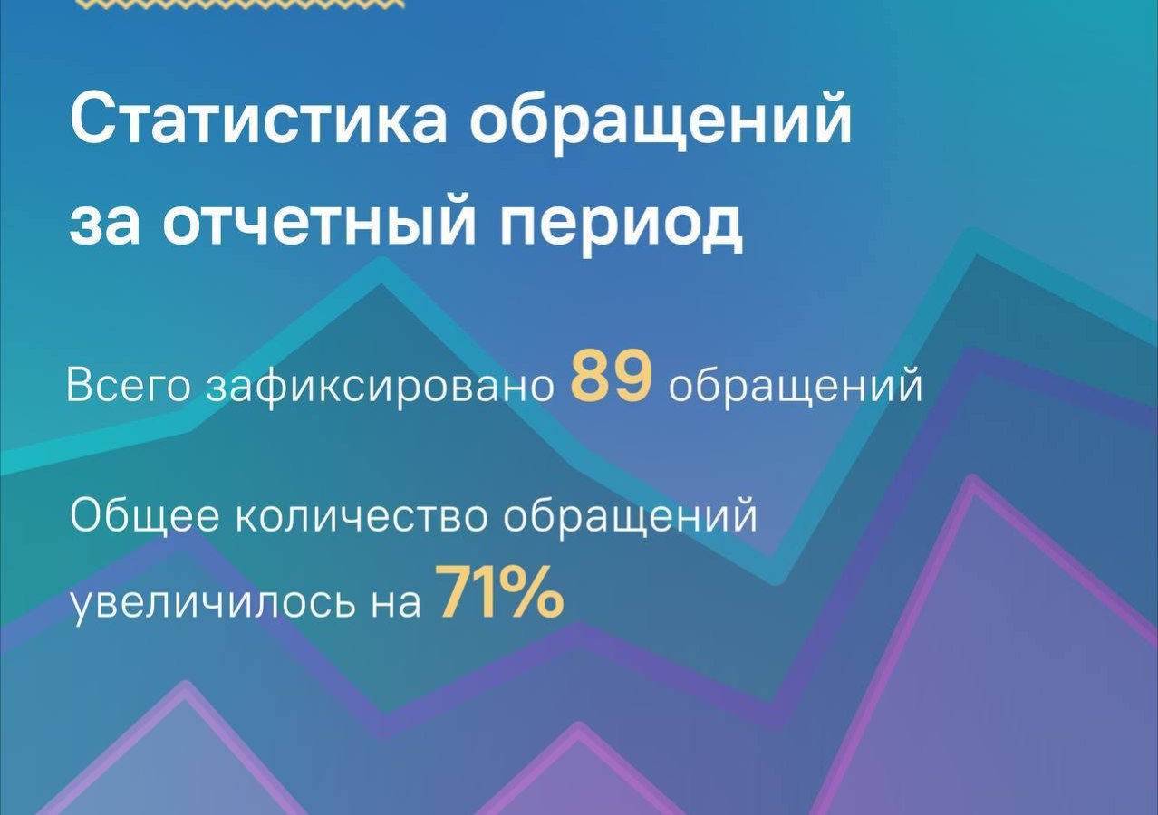 ЦУР Ингушетии сократил поток обращений на 40%
