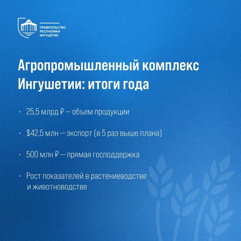 ���������������� �������� ��������� �� ������ 2025 ���� �������� ������������� ��������