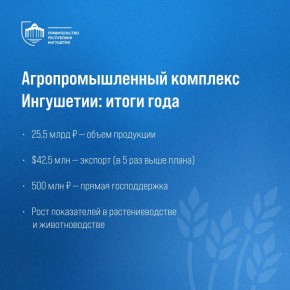 ���������������� �������� ��������� �� ������ 2025 ���� �������� ������������� ��������