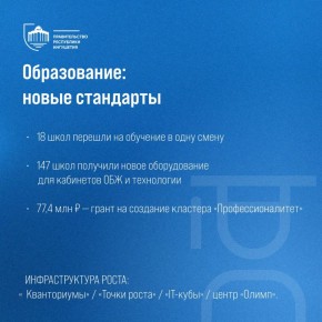 � ������� ����������� ��������� � 2025 ���� ������������ ���������� ������������