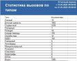 ������ �� � ������������ �� ������ � 14.05.26 �. �� 21.05.26 �