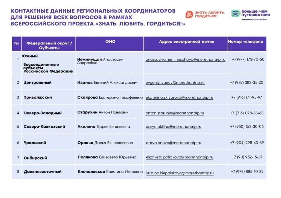 Всероссийский проект «Знать. Любить. Гордиться!» Всероссийский проект «Знать. Любить. Гордиться!»