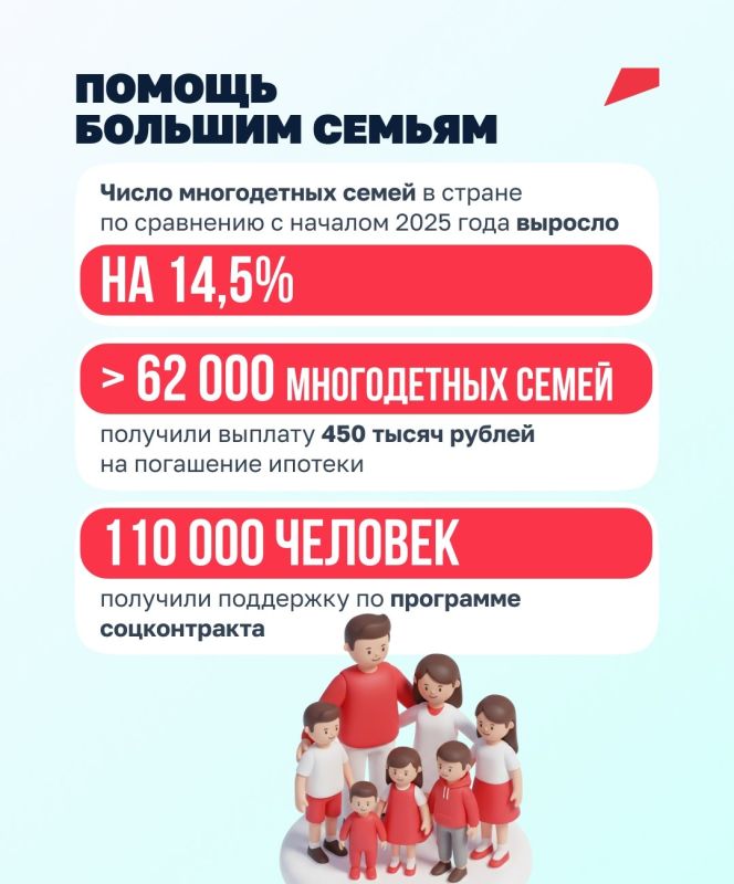 Миллионы людей уже получили поддержку по нацпроекту «Семья» Миллионы людей уже получили поддержку по нацпроекту «Семья»