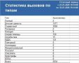 Сводка ЧС и происшествий за период с 23.07.26 г. по 30.07.26 г