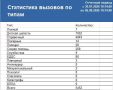 Сводка ЧС и происшествий за период с 30.07.26 г. по 06.08.26 г