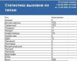 Сводка ЧС и происшествий за период с 06.08.26 г. по 13.08.26 г
