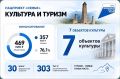 � ��������� ������� ������������ �������� ��������