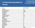 Сводка ЧС и происшествий за период с 27.08.26 г. по 03.09.26 г