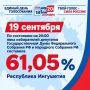 Махмуд-Али Калиматов: Завершился второй день голосования
