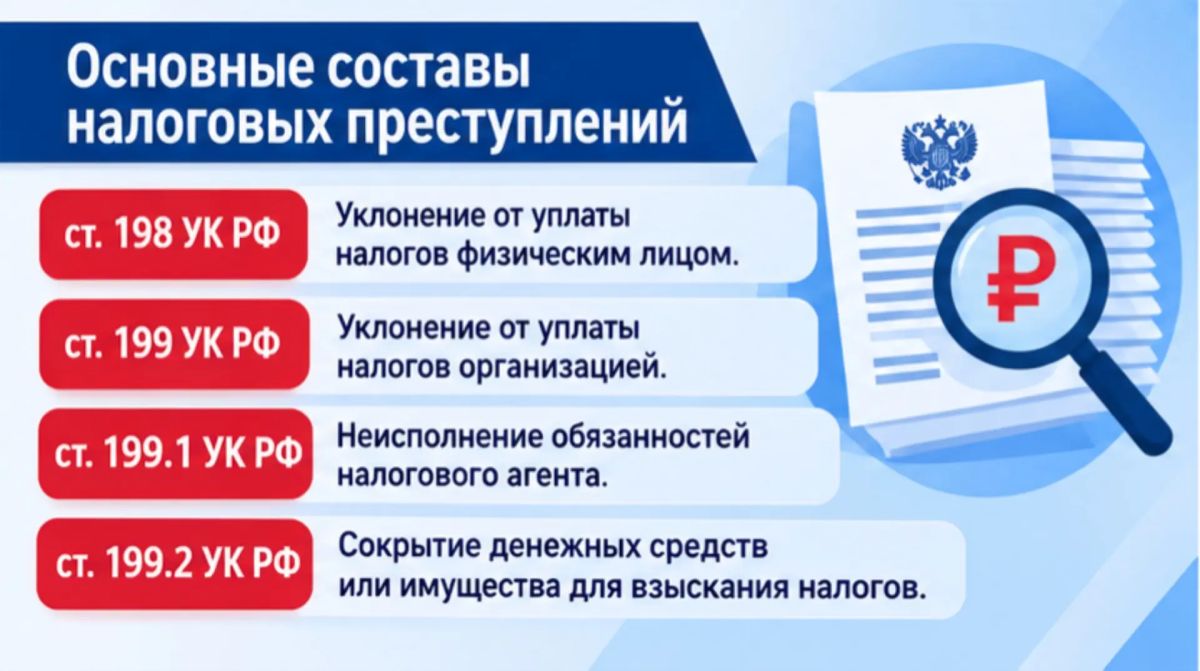 Следственное управление СК России по Республике Ингушетия предупреждает об уголовной ответственности за совершение налоговых преступлений Следственное управление СК России по Республике Ингушетия предупреждает об уголовной ответственности за совершение налоговых преступлений